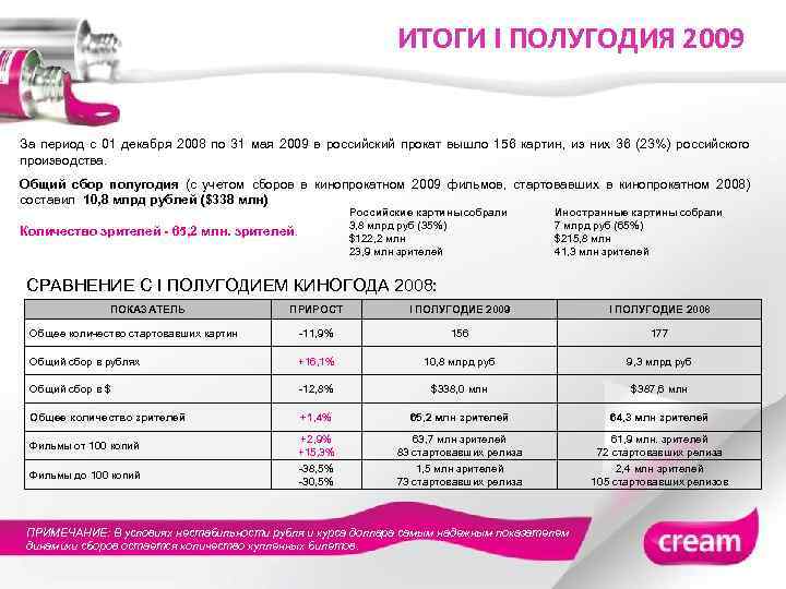 ИТОГИ I ПОЛУГОДИЯ 2009 За период с 01 декабря 2008 по 31 мая 2009