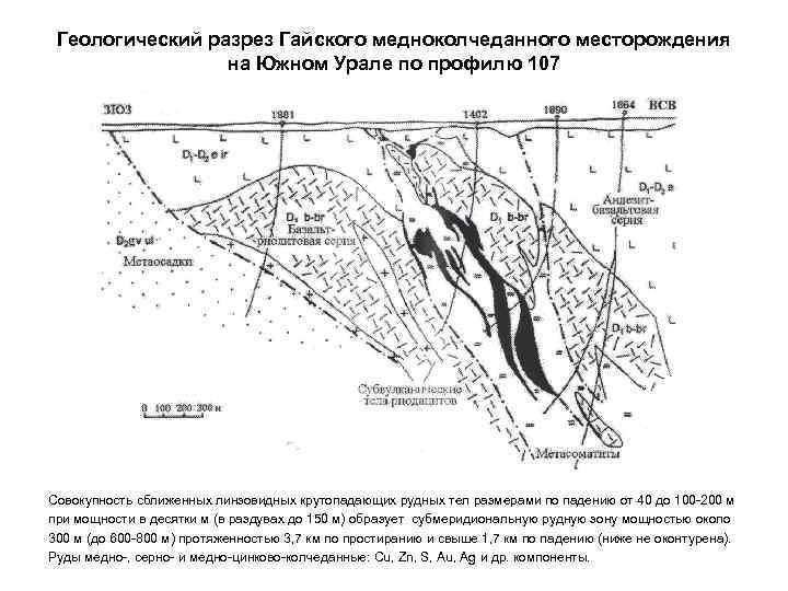 Геологический разрез Гайского медноколчеданного месторождения на Южном Урале по профилю 107 Совокупность сближенных линзовидных