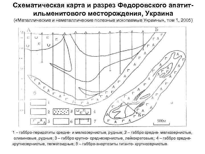 Структурная карта федоровского месторождения