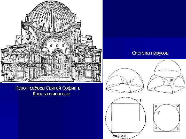 Парусный пандативный свод и купол на парусах планы разрезы аксонометрии
