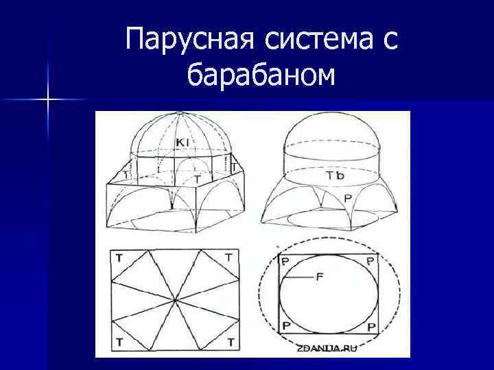 Парусная система с барабаном 
