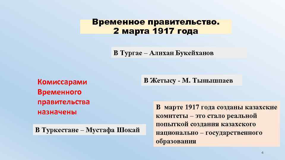 Временное правительство. 2 марта 1917 года В Тургае – Алихан Букейханов Комиссарами Временного правительства
