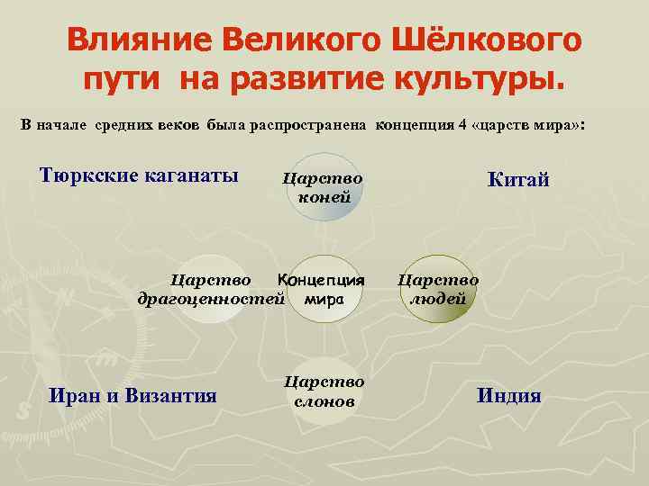Влияние Великого Шёлкового пути на развитие культуры. В начале средних веков была распространена концепция