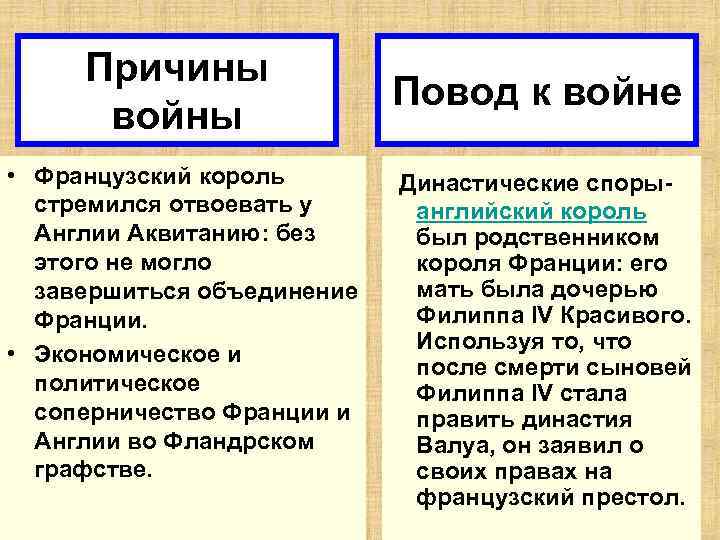 Причины войны • Французский король стремился отвоевать у Англии Аквитанию: без этого не могло