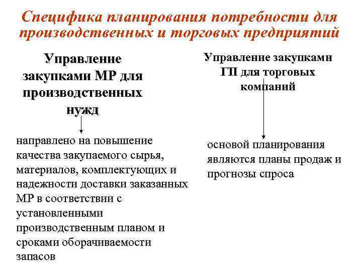 Производственные потребности. Плановая экономика и её особенности план.