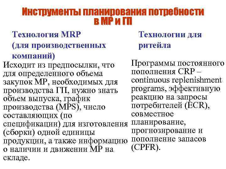 Инструменты планирования потребности в МР и ГП Технология MRP (для производственных компаний) Исходит из