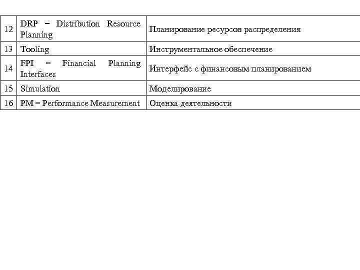 12 DRP – Distribution Resource Planning 13 Tooling 14 FPI – Financial Interfaces Планирование