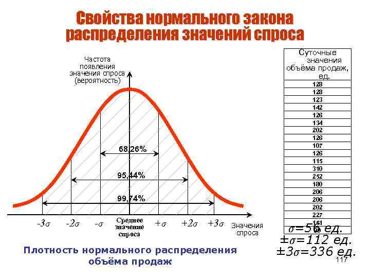 Распределите характеристики. Нормальный закон распределения свойства. Свойства Кривой плотности нормального распределения. Основные характеристики нормального распределения. Основные свойства нормального распределения.