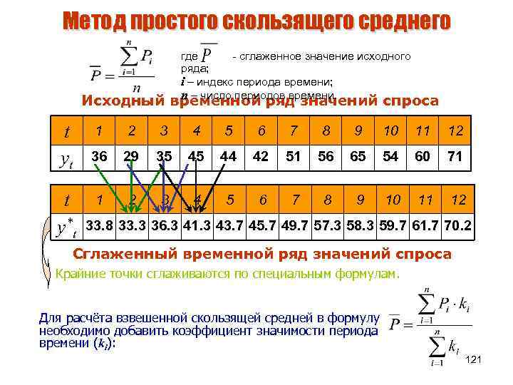 Индексы периодов