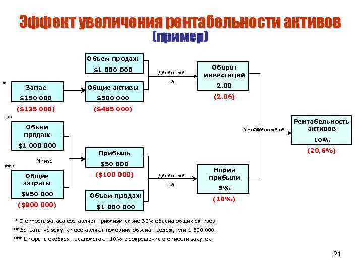 Проект на тему оценка выгодности приобретения товаров в кредит