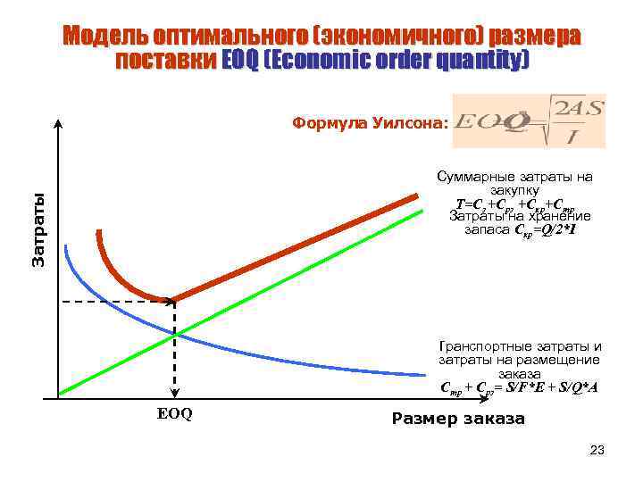 По правилу оптимального