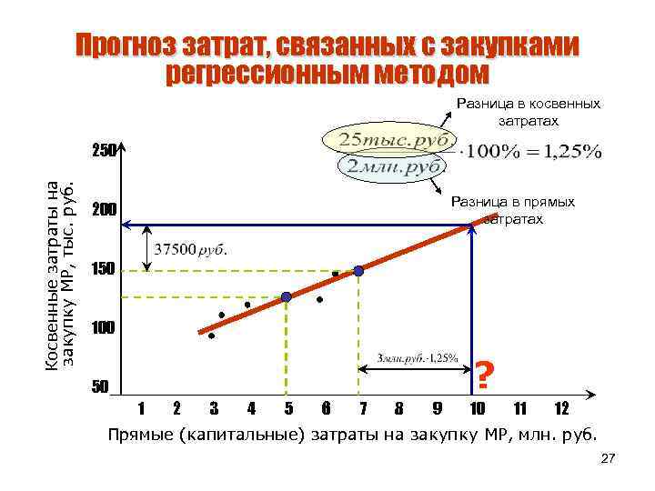 Возмещение затрат связанных с обучением работника презентация