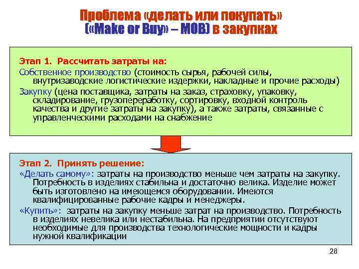 Приобрел или преобрел. Make or buy в логистике. Задача сделать или купить в логистике. Задача make or buy в логистике. Задача “сделать или купить” (“make-or-buy-problem”).