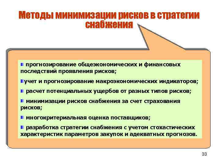 Методы минимизации рисков экспортного проекта