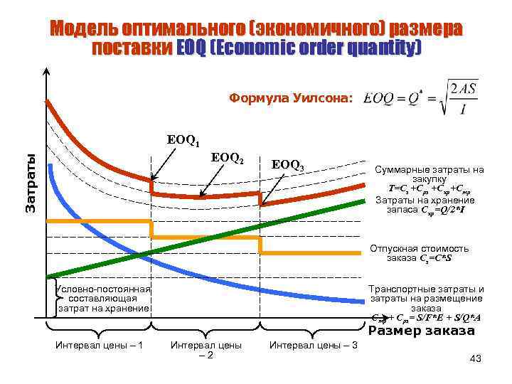 Оптимальное моделирование