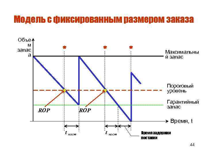 Фиксированный размер