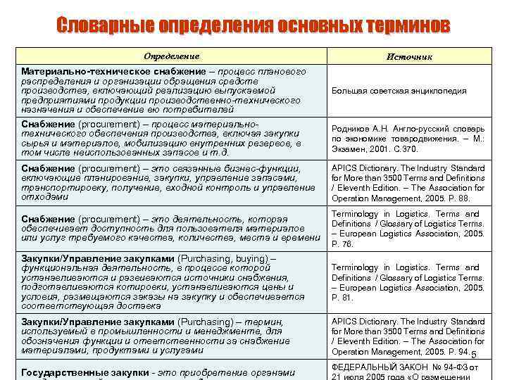 План материально технического обеспечения снабжения промышленной организации разрабатывается