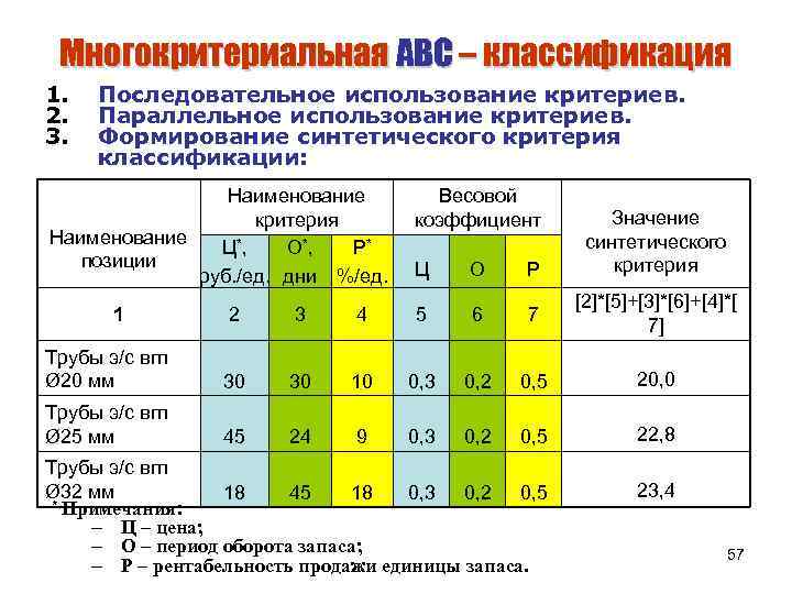 Использование критериев