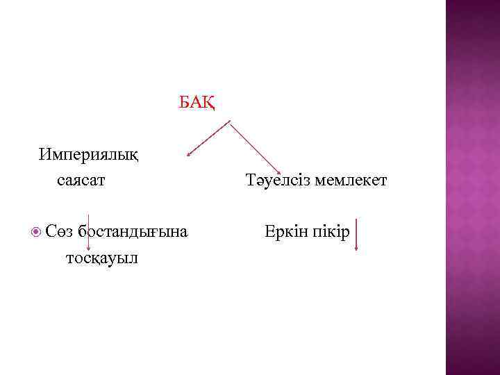 БАҚ Империялық саясат Сөз бостандығына тосқауыл Тәуелсіз мемлекет Еркін пікір 