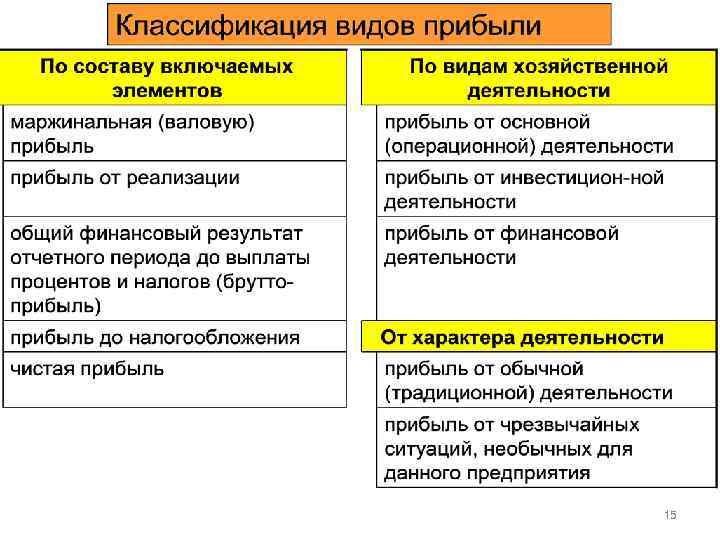 Анализ результатов проекта