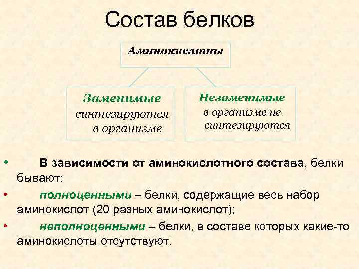 Состав существующий. Заменимые и незаменимые белки. Заменимые и незаменимые аминокислоты. Классификация белков заменимые и незаменимые. Заменимые и незаменимые аминокислоты белков.