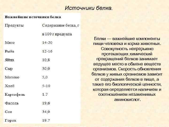 Содержимое белков. Источники содержания белков. Источники простых белков. Источники получения белков. Источники белка.