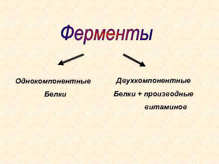 Однокомпонентные Белки Двухкомпонентные Белки + производные витаминов 