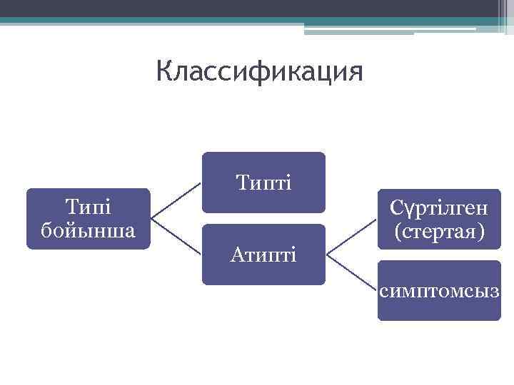 Классификация Типті Типі бойынша Атипті Сүртілген (стертая) симптомсыз 