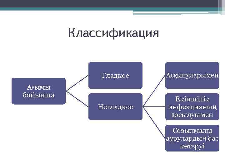 Классификация Гладкое Асқынуларымен Негладкое Екіншілік инфекцияның қосылуымен Ағымы бойынша Созылмалы аурулардың бас көтеруі 