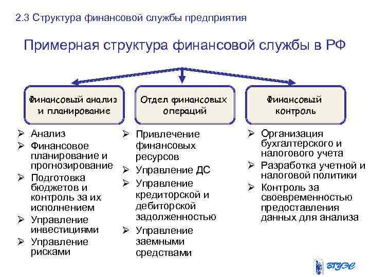 2. 3 Структура финансовой службы предприятия Примерная структура финансовой службы в РФ Финансовый анализ