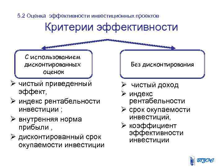 5. 2 Оценка эффективности инвестиционных проектов Критерии эффективности С использованием дисконтированных оценок Ø чистый