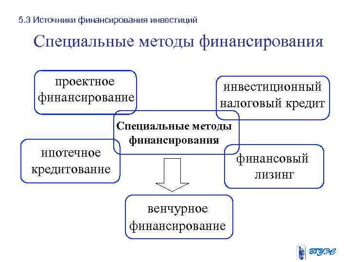 Источники финансирования инвестиционных проектов