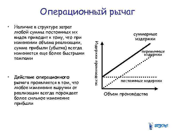 Операционный рычаг • Действие операционного рычага проявляется в том, что любое изменение выручки от