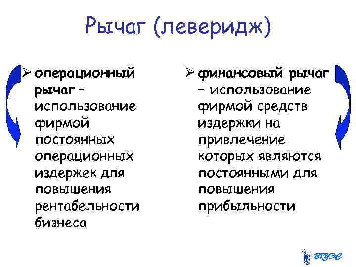 Рычаг (леверидж) Ø операционный рычаг – использование фирмой постоянных операционных издержек для повышения рентабельности