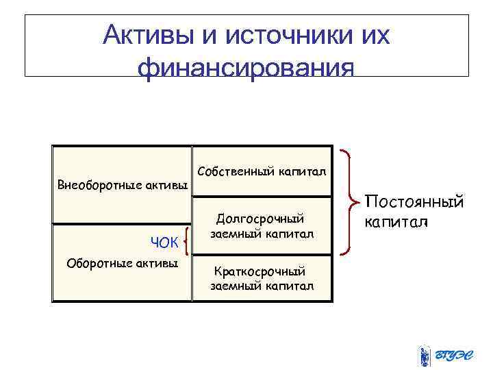 Компьютеры это оборотные или внеоборотные активы