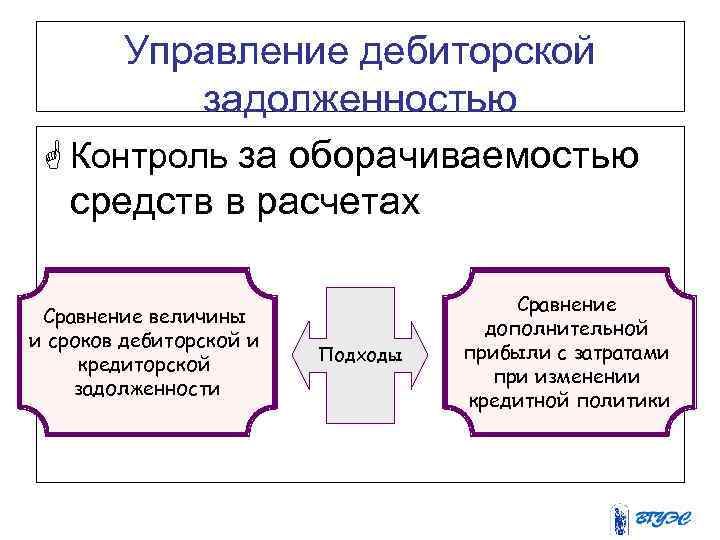 Управление дебиторской задолженностью G Контроль за оборачиваемостью средств в расчетах Сравнение величины и сроков
