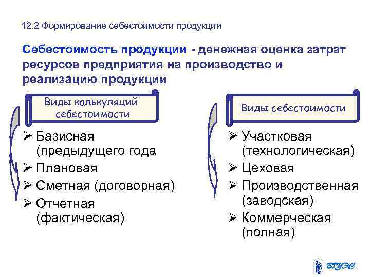 12. 2 Формирование себестоимости продукции Себестоимость продукции - денежная оценка затрат ресурсов предприятия на