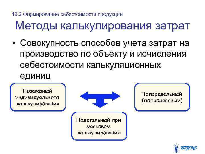 12. 2 Формирование себестоимости продукции Методы калькулирования затрат • Совокупность способов учета затрат на