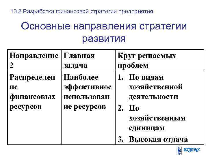 13. 2 Разработка финансовой стратегии предприятия Основные направления стратегии развития Направление 2 Распределен ие