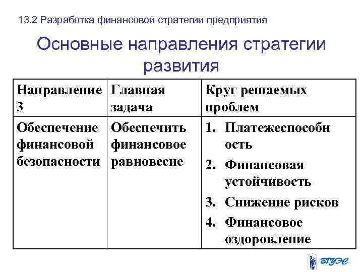 13. 2 Разработка финансовой стратегии предприятия Основные направления стратегии развития Направление 3 Обеспечение финансовой