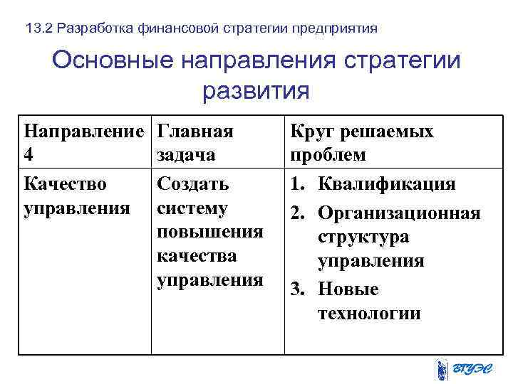 13. 2 Разработка финансовой стратегии предприятия Основные направления стратегии развития Направление 4 Качество управления