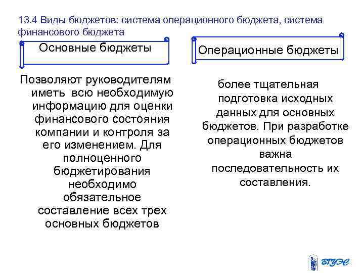 13. 4 Виды бюджетов: система операционного бюджета, система финансового бюджета Основные бюджеты Позволяют руководителям