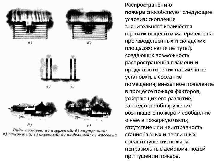 Линейное распространения пожара