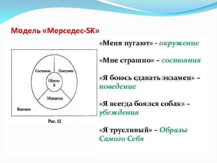 Модель «Мерседес-SK» «Меня пугают» - окружение «Мне страшно» – состояния «Я боюсь сдавать экзамен»