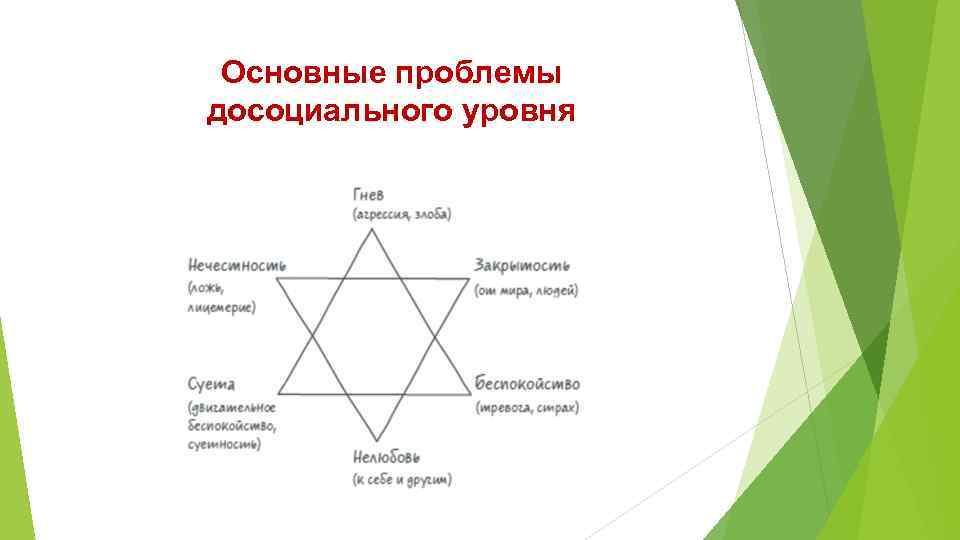 Основные проблемы досоциального уровня 