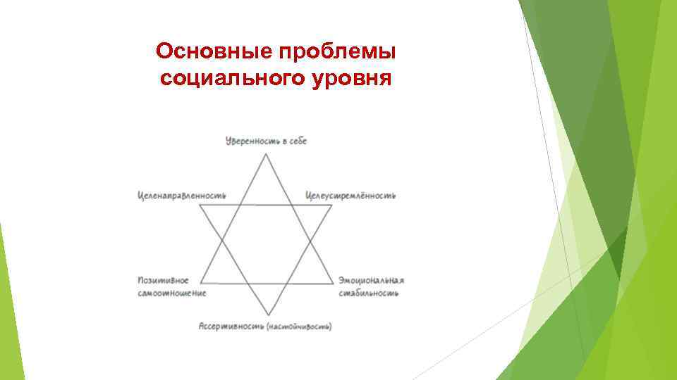 Основные проблемы социального уровня 