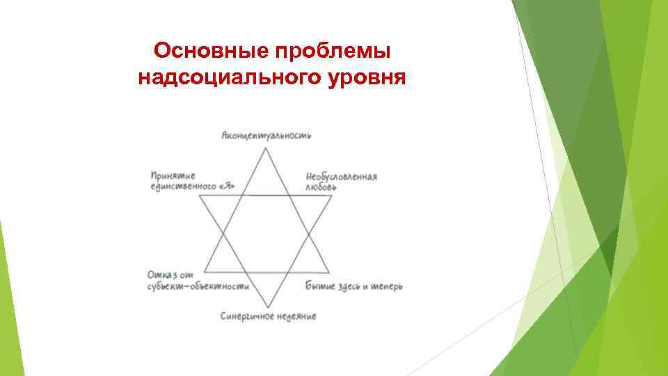Основные проблемы надсоциального уровня 