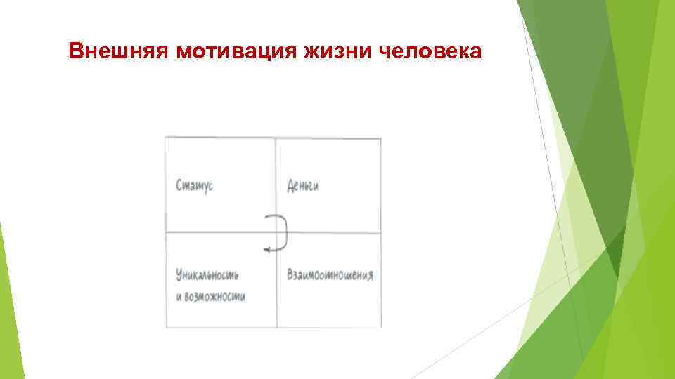 Внешняя мотивация жизни человека 