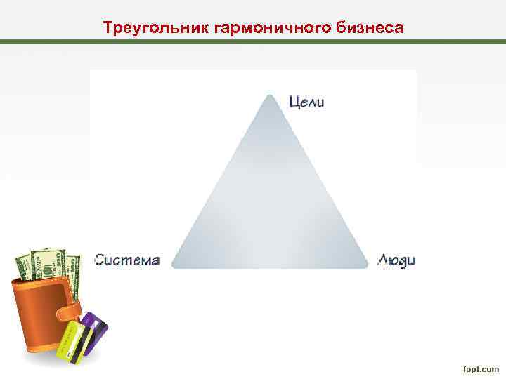 Треугольник гармоничного бизнеса 