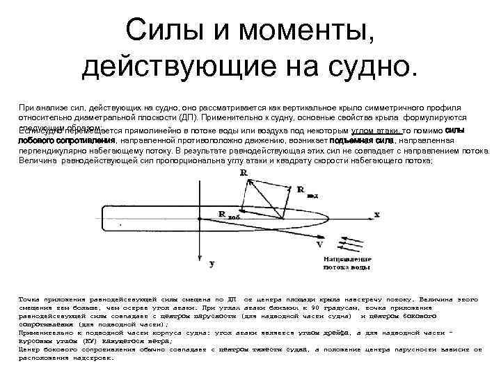 Силы действующие на корабль в воде